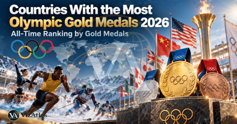 Countries with the most Olympic gold medals in 2026, featuring an all-time Olympic gold medal ranking, medals, athletes, Olympic rings, national flags, and the Olympic torch.